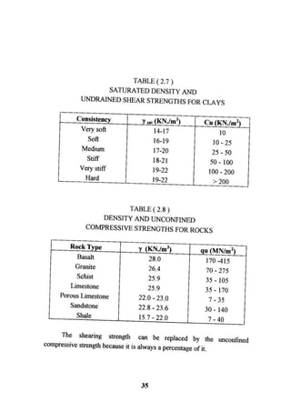 Application of risk analysis in uplift foundation