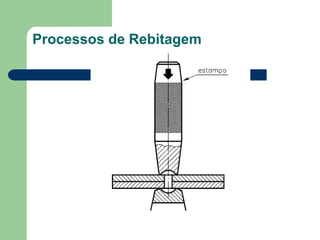 Processos de Rebitagem
 