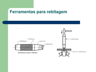 Ferramentas para rebitagem
 