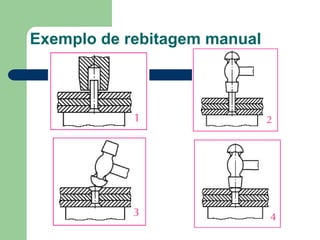 Exemplo de rebitagem manual
 