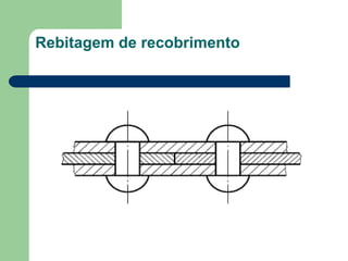 Rebitagem de recobrimento
 