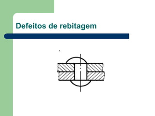 Defeitos de rebitagem
 