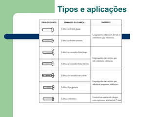 Tipos e aplicações
 