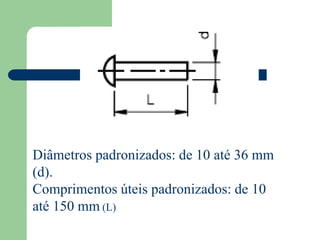 Diâmetros padronizados: de 10 até 36 mm
(d).
Comprimentos úteis padronizados: de 10
até 150 mm (L)
 