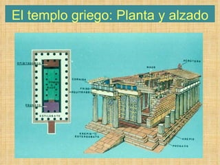 El templo griego: Planta y alzado 