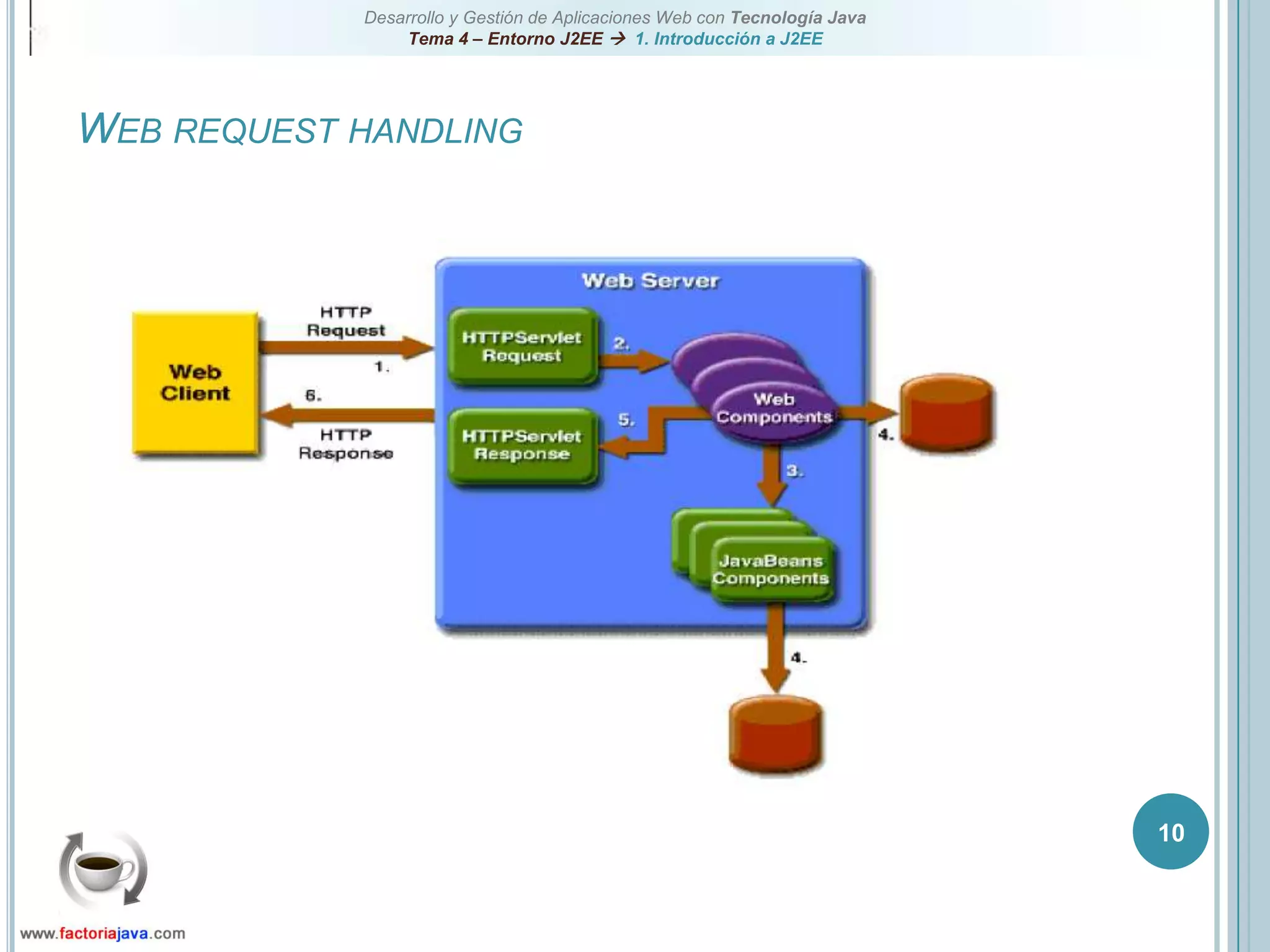 10Web request handling