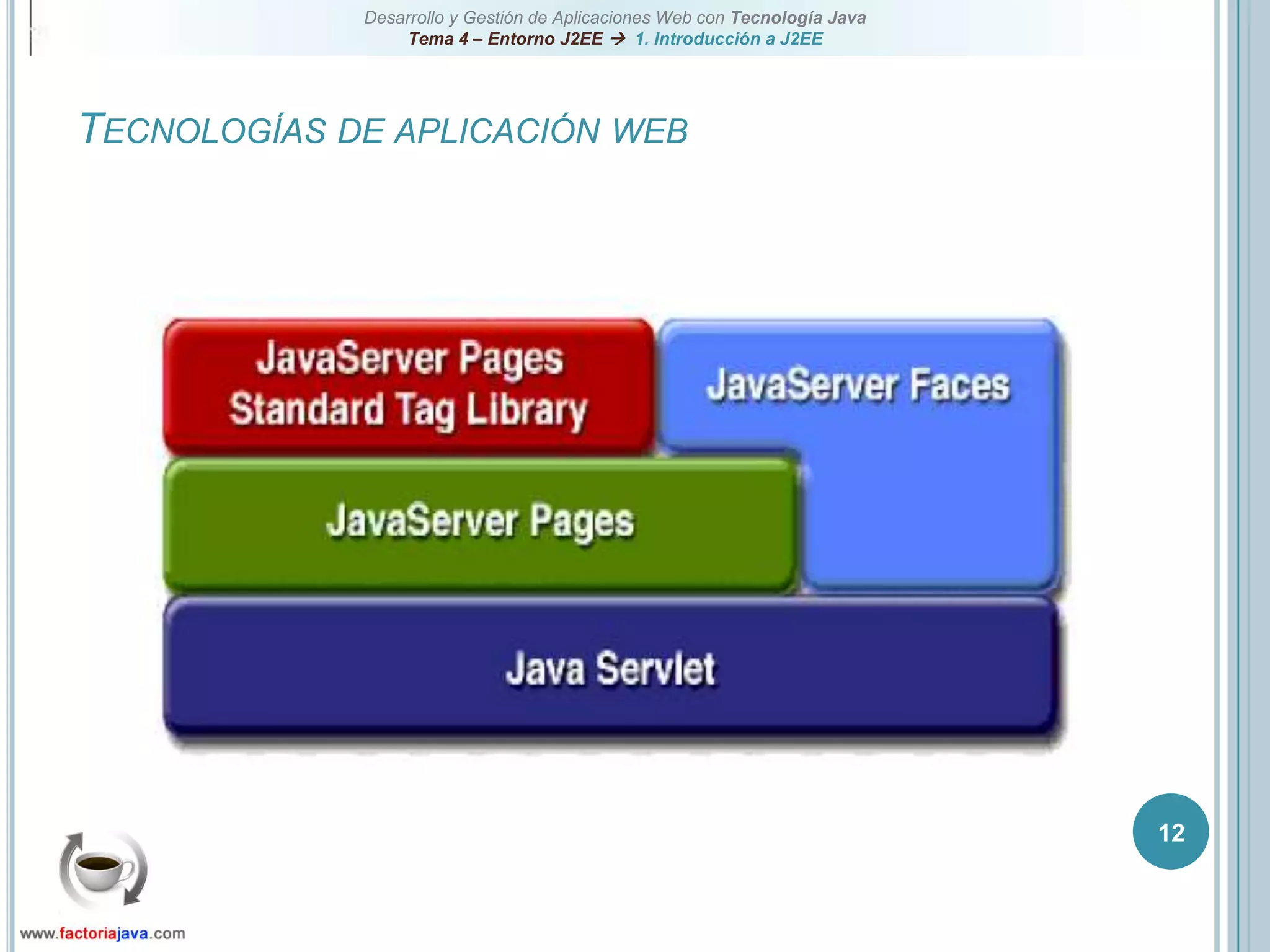 12Tecnologías de aplicación web