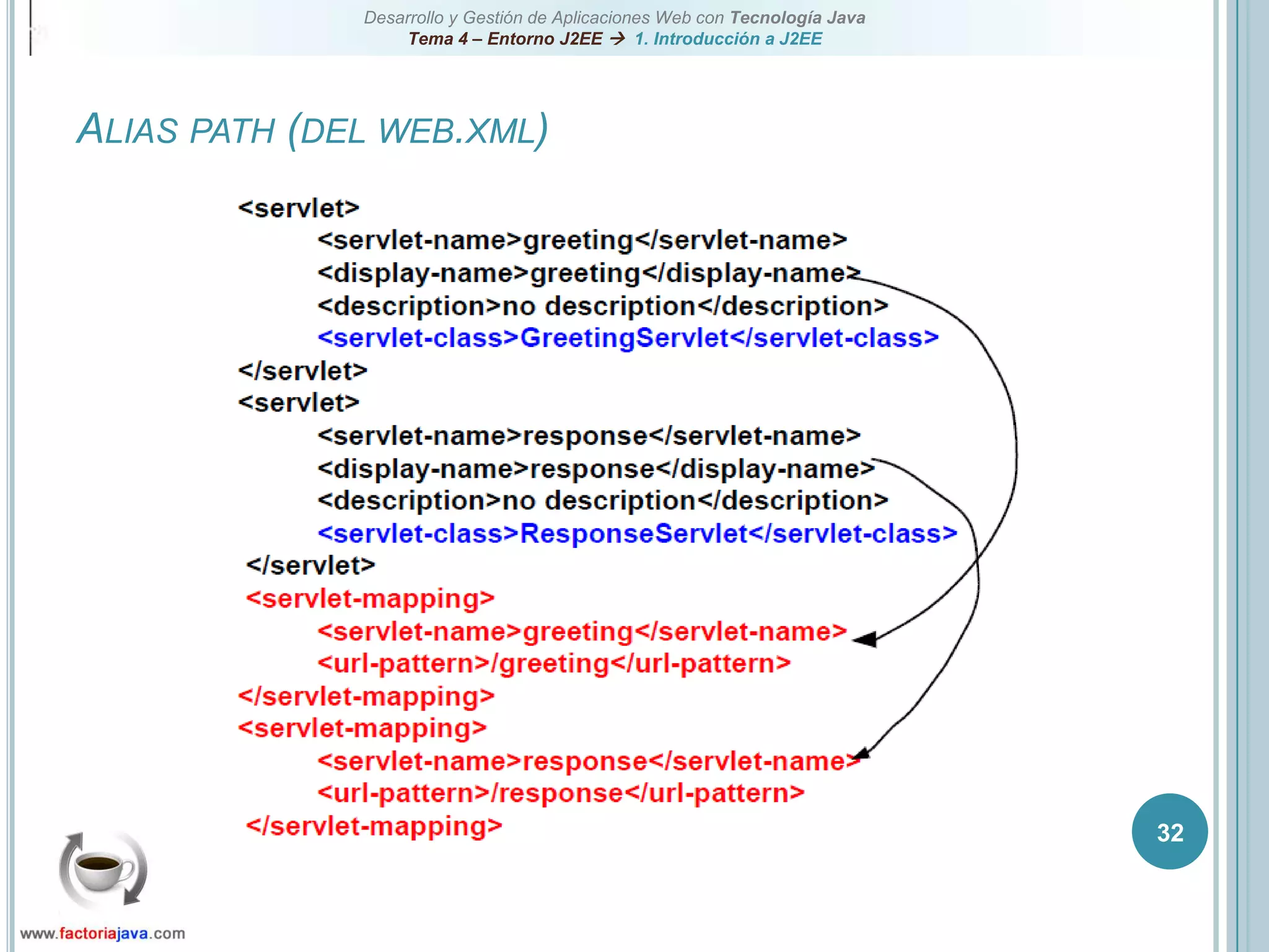 32Alias path (del web.xml)