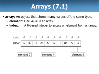 Arrays (Lists) in Python................ | PPT
