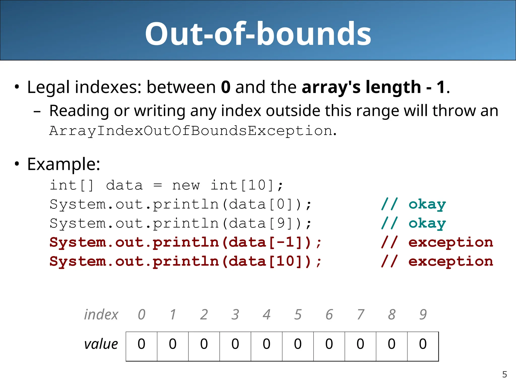 5 Out-of-bounds • Legal indexes: between 0 and the array's length - 1. – Reading or writing any index outside this range will throw an ArrayIndexOutOfBoundsException. • Example: int[] data = new int[10]; System.out.println(data[0]); // okay System.out.println(data[9]); // okay System.out.println(data[-1]); // exception System.out.println(data[10]); // exception index 0 1 2 3 4 5 6 7 8 9 value 0 0 0 0 0 0 0 0 0 0 