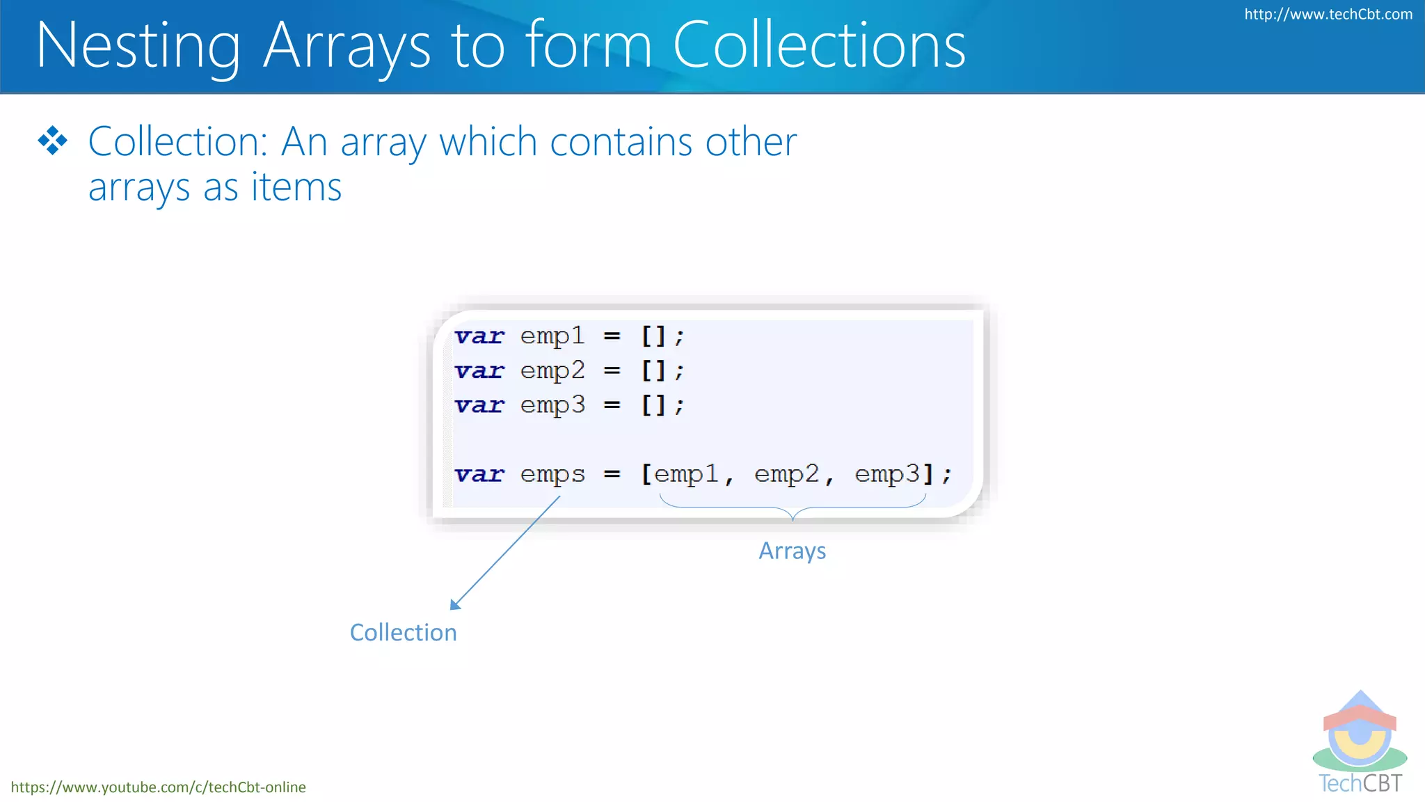 TechCBT
http://www.techCbt.com
https://www.youtube.com/c/techCbt-online
Nesting Arrays to form Collections
 Collection: An array which contains other
arrays as items
Collection
Arrays
 