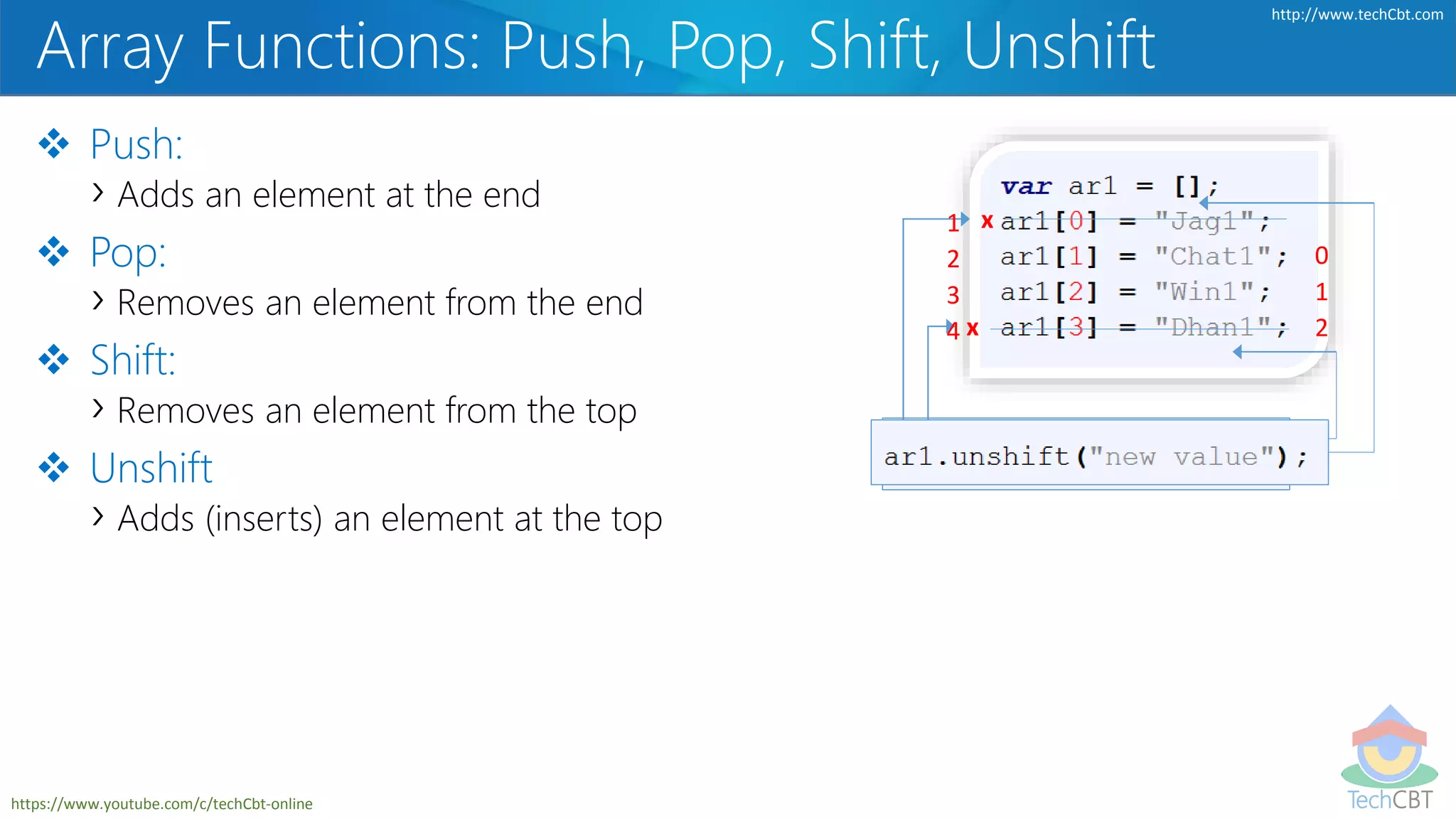 TechCBT
http://www.techCbt.com
https://www.youtube.com/c/techCbt-online
Array Functions: Push, Pop, Shift, Unshift
 Push:
› Adds an element at the end
 Pop:
› Removes an element from the end
 Shift:
› Removes an element from the top
 Unshift
› Adds (inserts) an element at the top
x
0
1
2
x1
2
3
4
 