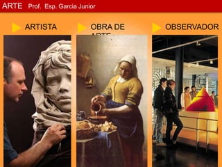 ARTEProf. Esp. Garcia JuniorARTISTAOBRA DE ARTEOBSERVADOR
