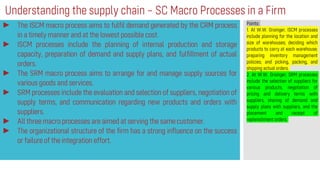 ►
►
►
►
►
►
 