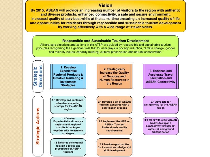 The ASEAN Mutual Recognition Agreement Framework: Challenges and Pros…