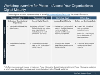 01-Assess-and-Raise-Your-Digital-Maturity--Executive-Brief.pptx