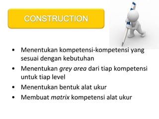 VALIDITY COEFFICIENTS