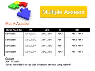 Multi MethodsAssessment Center