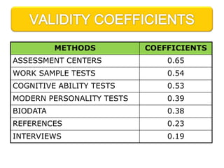 SchemeJABATANMODEL KOMPETENSIJOB DESCRIPTIONVISI, MISI, STRUKTUR ORG.  JOB-PERSON MATCHVALUE, INFORMASI LAINKandidat / karyawanMULTI - METHODS, INSTRUMENT, CRITERIA, FEEDBACKASSESSMENT CENTREMULTI – INPUT / DATA MULTI - ASSESORREPORTASSESOR TRAINING / CRITERIAINTEGRATION