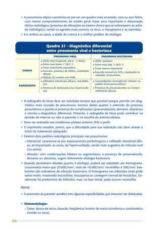 ü A pneumonia atípica caracteriza-se por ser um quadro mais arrastado, com ou sem febre,
         com menor comprometimento do estado geral, tosse seca importante e dissociação
         clínico-radiológica (presença de alterações ao exame clínico que se sobressaem ao acha-
         do radiológico), sendo os agentes mais comuns os vírus, o micoplasma e as clamídias.
       ü Em ambos os casos, a idade da criança é o melhor preditor da etiologia.


                              Quadro 37 - Diagnóstico diferencial
                              entre pneumonia viral e bacteriana
                                     PNEUMONIA VIRAL                                 PNEUMONIA BACTERIANA
                       l   Idade mais freqüente: até 6 - 7 meses            l   Idade: qualquer
                       l   Febre mais baixa, < 38,5o C                      l   Febre mais alta, > 38,5o C
                       l   Tosse importante, paroxística                    l   Tosse menos importante
        CLÍNICA        l   Ausculta: presença de sibilos, crepitações       l   Ausculta normal em 30%, crepitações lo-
                           difusas                                              calizadas, broncofonia
                       l   História de contato com IVAS
                       l   Infiltrados intersticiais difusos, mal defini-   l   Consolidações homogêneas lobares ou
                           dos                                                  padrão broncopneumônico
      RADIOGRAFIA
                       l   Presença de atelectasia e/ou hiperinsufla-       l   Presença de pneumatoceles ou compro-
                           ção                                                  metimento pleural



       ü A radiografia do tórax deve ser solicitada sempre que possível porque permite um diag-
         nóstico mais acurado de pneumonia, fornece dados quanto à extensão do processo
         pneumônico e quanto à presença de complicações (pneumatoceles, derrame, abscesso)
         e orienta o diagnóstico diferencial. Portanto, a radiografia de tórax pode contribuir na
         decisão de internar ou não o paciente e na escolha do antimicrobiano.
       ü Deve ser realizada nas incidências póstero-anterior (PA) e perfil.
       ü É importante ressaltar, porém, que a dificuldade para sua realização não deve atrasar o
         início do tratamento adequado.
       ü Existem dois padrões radiológicos principais nas pneumonias:
         l   Intersticial: caracteriza-se por espessamento peribrônquico e infiltrado intersticial difu-
             so, acompanhado, às vezes, de hiperinsuflação, sendo mais sugestivo de infecção viral
             (ou asma);
         l   Alveolar: com condensações lobares ou segmentares; a presença de pneumatocele,
             derrame ou abscesso; sugere fortemente etiologia bacteriana.
       ü Quando persistirem dúvidas quanto à etiologia, poderá ser solicitado um hemograma.
         Leucometria maior que 20.000/mm3, mais de 10.000/mm3 neutrófilos e 500/mm3 bas-
         tonetes são indicativos de infecção bacteriana. O hemograma nas infecções virais pode
         variar muito, mostrando leucocitose, leucopenia ou contagem normal de leucócitos. Ge-
         ralmente há predomínio de linfócitos, mas, na fase inicial, pode ocorrer neutrofilia.

       Asma
       ü A anamnese do paciente asmático tem algumas especificidades que merecem ser destacadas.


       ü Sintomatologia:
         l   Tosse: época de início, duração, freqüência, horário de maior ocorrência e característica
             (úmida ou seca);

106
 