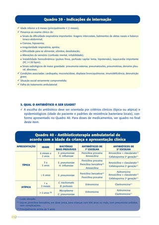 Quadro 39 - Indicações de internação

      ü Idade inferior a 6 meses (principalmente < 2 meses);
      ü Presença ao exame clínico de:
            l   Sinais de dificuldade respiratória importantes: tiragens intercostais, batimentos de aletas nasais e balanço
                toraco-abdominal;
            l   Cianose, hipoxemia;
            l   Irregularidade respiratória, apnéia;
            l   Dificuldade para se alimentar, vômitos, desidratação;
            l   Alterações do sensório (confusão mental, irritabilidade);
            l   Instabilidade hemodinâmica (pulsos finos, perfusão capilar lenta, hipotensão), taquicardia importante
                (FC >130 bpm);
            l   Sinais radiológicos de maior gravidade: pneumonia extensa, pneumatoceles, pneumotórax, derrame pleu-
                ral, abscesso;
      ü Condições associadas: cardiopatia, mucoviscidose, displasia broncopulmonar, imunodeficiência, desnutrição
            grave;
      ü Situação social seriamente comprometida;
      ü Falha do tratamento ambulatorial.




            3. QUAL O ANTIBIÓTICO A SER USADO?
            ü A escolha do antibiótico deve ser orientada por critérios clínicos (típica ou atípica) e
              epidemiológicos (idade do paciente e padrões de resistência bacteriana locais), con-
              forme apresentado no Quadro 40. Para doses de medicamentos, ver quadro no final
              deste item.



                         Quadro 40 - Antibioticoterapia ambulatorial de
                      acordo com a idade da criança e apresentação clínica
      APRESENTAÇÃO                IDADE            BACTÉRIAS            ANTIBIÓTICOS DE             ANTIBIÓTICOS DE
                                                 MAIS PROVÁVEIS           1ª ESCOLHA                  2ª ESCOLHA
                                6 meses a         S. pneumoniae         Penicilina procaína     Amoxicilina + clavulanato(1)
                                  2 anos           H. influenzae           Amoxicilina          Cefalosporina 2a geração(1)
                                                                        Penicilina procaína
                                    3a            S. pneumoniae                                 Amoxicilina + clavulanato(1)
                TÍPICA            5 anos                             Penicilina benzatina(2)
                                                   H. influenzae                                Cefalosporina 2a geração(1)
                                                                            Amoxicilina
                                                                                                      Azitromicina
                                                                     Penicilina benzatina(2)
                                 ≥ 6 anos         S. pneumoniae                                 Amoxicilina + clavulanato(1)
                                                                        Penicilina procaína     Cefalosporina 2a geração(1)
                                   1a             C. trachomatis
                                                                            Eritromicina              Claritromicina(1)
             ATÍPICA             3 meses           B. pertussis
                                                   Mycoplasma                                          Azitromicina
                                > 2 anos   (3)                              Eritromicina
                                                  C. pneumoniae                                       Claritromicina(1)
      (1)
            Custo elevado;
      (2)
            Usa-se penicilina benzatina, em dose única, para crianças com três anos ou mais, com pneumonia unilobar,
            sem complicações;
      (3)
            Principalmente acima de 5 anos.


112
 