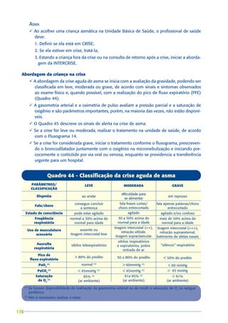 ASMA
             ü Ao acolher uma criança asmática na Unidade Básica de Saúde, o profissional de saúde
               deve:
                1. Definir se ela está em CRISE;
                2. Se ela estiver em crise, tratá-la;
                3. Estando a criança fora da crise ou na consulta de retorno após a crise, iniciar a aborda-
                  gem da INTERCRISE.

  Abordagem da criança na crise
             ü A abordagem da crise aguda de asma se inicia com a avaliação da gravidade, podendo ser
               classificada em leve, moderada ou grave, de acordo com sinais e sintomas observados
               ao exame físico e, quando possível, com a realização do pico de fluxo expiratório (PFE)
               (Quadro 44).
             ü A gasometria arterial e a oximetria de pulso avaliam a pressão parcial e a saturação de
               oxigênio e são parâmetros importantes, porém, na maioria das vezes, não estão disponí-
               veis.
             ü O Quadro 45 descreve os sinais de alerta na crise de asma.
             ü Se a crise for leve ou moderada, realizar o tratamento na unidade de saúde, de acordo
               com o Fluxograma 14.
             ü Se a crise for considerada grave, iniciar o tratamento conforme o fluxograma, prescreven-
               do o broncodilatador juntamente com o oxigênio na micronebulização e iniciando pre-
               cocemente o corticóide por via oral ou venosa, enquanto se providencia a transferência
               urgente para um hospital.


                        Quadro 44 - Classificação da crise aguda de asma
             PARÂMETROS/                          LEVE                      MODERADA                       GRAVE
             CLASSIFICAÇÃO
                                                                          dificuldade para
                 Dispnéia                        ao andar                                                em repouso
                                                                            se alimentar
                                         consegue concluir               fala frases curtas/      fala apenas palavras/choro
                Fala/choro
                                            a sentença                  choro entrecortado               entrecortado
       Estado de consciência             pode estar agitado                    agitado              agitado e/ou confuso
               Freqüência             normal a 30% acima do             30 a 50% acima do          mais de 50% acima do
               respiratória             normal para idade               normal para a idade         normal para a idade
                                                                      tiragem intercostal (++),   tiragem intercostal (+++),
            Uso de musculatura               ausente ou
                                                                           retração xifóide.        retração supraesternal,
                 acessória             tiragem intercostal leve
                                                                       tiragem supraclavicular    batimento de aletas nasais
                                                                        sibilos inspiratórios
                 Ausculta              sibilos teleexpiratórios                                     “silêncio” respiratório
                                                                       e expiratórios, pobre
               respiratória
                                                                           entrada de ar
                  Pico de
                                         > 80% do predito              50 a 80% do predito            < 50% do predito
             fluxo expiratório
                  PaO2 (1)                       normal   (2)
                                                                           > 60mmHg    (2)
                                                                                                         < 60 mmHg
                 PaCO2   (1)
                                            < 45mmHg            (2)
                                                                           < 45mmHg    (2)              > 45 mmHg
                Saturação                       95%   (2)                   91a 95% (2)                     < 91%
                 de O2 (1)                  (ar ambiente)                  (ar ambiente)                (ar ambiente)
      (1)
            Se houver disponibilidade de realização da gasometria arterial ou de medir a saturação de O2 no sangue
            periférico.
      (2)
            Não é necessário realizar o teste.



116
 
