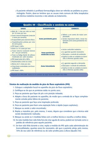 l   O paciente refratário à profilaxia farmacológica deve ser referido ao pediatra ou pneu-
                   mologista. Porém, deve-se lembrar que as causas mais comuns de falha terapêutica
                   são técnica inalatória incorreta e não adesão ao tratamento.



                           Quadro 49 - Classificação e conduta na asma
                        SINAIS                      CLASSIFICAÇÃO                           CONDUTA
      l   Mais de 1 crise por mês ou mais
          de 10 crises por ano.
                                                                          l   Referir a um centro de maior com-
      l   Tosse noturna freqüente (mais de
                                                                              plexidade.
          2 vezes por semana).
                                                Asma persistente grave    l   Sendo impossível referir, iniciar tra-
      l   Incapacidade para exercício físico.
                                                                              tamento como asma persistente mo-
      l   Hospitalizações prévias por crise                                   derada.
          de asma grave.
      l   PFE basal < 60%.
      l   Entre 5 a 10 crises por ano.
                                                                          l   Iniciar corticóide inalatório.
      l   Tosse noturna ocasional (menos
          de 1 vez por semana).                   Asma persistente
                                                                          l   β2-agonista quando necessário.
      l   Tosse ou fadiga diante de esforço       moderada ou leve        l   Educação e controle de ambiente.
          moderado (ex: subir escadas).                                   l   Explicar à mãe os cuidados no domi-
      l   PFE basal entre 60 e 80%.                                           cílio e informar quando voltar.

      l   Assintomático entre as crises.
      l   Menos de 5 crises por ano.                                      l   β2-agonista segundo a demanda.
      l   Crises leves controladas com bron-      Asma intermitente       l   Educação e controle de ambiente.
          codilatador.                                                    l   Explicar à mãe os cuidados no domi-
      l   PFE basal ≥ 80%.                                                    cílio e informar quando voltar.


      Adaptado de OPS/OMS. Asma en el contexto de aiepi. Série HCT/AIEPI-35E;1999.




  Técnica de realização da medida do pico de fluxo expiratório (PFE)
           1. Coloque o adaptador bucal no aparelho de pico de fluxo expiratório;
           2. Certifique-se de que as ponteiras estão no ponto zero;
           3. Peça ao paciente que fique de pé e em posição relaxada;
           4. Adapte a boca do paciente no aparelho, de modo que a entrada de ar fique completa-
              mente ocluída pelos lábios do paciente;
           5. Peça ao paciente que faça uma inspiração profunda;
           6. Peça ao paciente para fazer uma expiração forte e rápida (sopro explosivo);
           7. Marque ou anote o valor encontrado;
           8. Repita a manobra por, pelo menos, 3 vezes, depois que considerar que a técnica está
              sendo devidamente realizada;
           9. Marque ou anote as 3 medidas feitas com a melhor técnica e escolha a melhor delas;
           10. Se esta medida tiver sido feita fora da crise aguda de asma, poderá ser tomada como o
               padrão de referência para aquele paciente;
           11. Se tiver sido feita durante a crise, repita a medida do PFE após cada administração do
               broncodilatador, quantas vezes for necessário, até que o paciente atinja, pelo menos,
               70% do seu valor de referência ou do valor predito para a altura (Quadro 50).

122
 