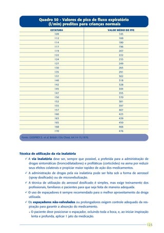 Quadro 50 - Valores de pico de fluxo expiratório
                    (l/min) preditos para crianças normais
                          ESTATURA                                 VALOR MÉDIO DO PFE
                              109                                          145
                              112                                          169
                              114                                          180
                              117                                          196
                              119                                          207
                              122                                          222
                              124                                          233
                              127                                          249
                              130                                          265
                              135                                          291
                              137                                          302
                              140                                          318
                              142                                          328
                              145                                          344
                              147                                          355
                              150                                          370
                              152                                          381
                              155                                          397
                              157                                          407
                              160                                          423
                              163                                          439
                              165                                          450
                              168                                          466
                              170                                          476

 Fonte: GODFREY,S. et al. British J Dis Chest, 64:14-15,1970.




Técnica de utilização da via inalatória
   ü A via inalatória deve ser, sempre que possível, a preferida para a administração de
     drogas sintomáticas (broncodilatadores) e profiláticas (corticóides) na asma por reduzir
     seus efeitos colaterais e propiciar maior rapidez de ação dos medicamentos.
   ü A administração de drogas pela via inalatória pode ser feita sob a forma de aerossol
     (spray dosificado) ou de micronebulização.
   ü A técnica de utilização do aerossol dosificado é simples, mas exige treinamento dos
     profissionais, familiares e pacientes para que seja feita de maneira adequada.
   ü O uso de espaçadores é sempre recomendado para o melhor aproveitamento da droga
     utilizada.
   ü Os espaçadores não-valvulados ou prolongadores exigem controle adequado da res-
     piração para garantir a absorção do medicamento.
       l   O paciente deve posicionar o espaçador, ocluindo toda a boca, e, ao iniciar inspiração
           lenta e profunda, aplicar 1 jato da medicação.

                                                                                               123
                                                                                               123
 