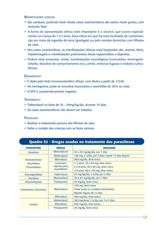 MANIFESTAÇÕES CLÍNICAS:
   ü São variáveis, podendo haver desde casos assintomáticos até outros muito graves, com
     evolução fatal.
   ü A forma de apresentação clínica mais importante é a visceral, que ocorre especial-
     mente na criança de 1 a 5 anos, faixa etária em que há mais facilidade de contamina-
     ção por meio da ingestão de terra (geofagia) ou pelo contato domiciliar com filhotes
     de cães.
   ü Nos casos característicos, as manifestações clínicas mais freqüentes são: anemia, febre,
     hepatomegalia e manifestações pulmonares (tosse espasmódica e dispnéia).
   ü Podem estar presentes, ainda, manifestações neurológicas (convulsões, meningoen-
     cefalite, distúrbio de comportamento etc.), artrite, eritemas fugazes e nódulos subcu-
     tâneos.

   DIAGNÓSTICO:
   ü É dado pelo teste imunoenzimático (Elisa), com títulos a partir de 1/540.
   ü No hemograma, pode-se encontrar leucocitose e eosinofilia de 20% ou mais.
   ü O EPF é caracteristicamente negativo.

   TRATAMENTO:
   ü Tiabendazol na dose de 25 - 50mg/kg/dia, durante 10 dias.
   ü Os casos assintomáticos não devem ser tratados.

   PROFILAXIA:
   ü Realizar o tratamento precoce dos filhotes de cães.
   ü Evitar o contato das crianças com as fezes caninas.



       Quadro 52 - Drogas usadas no tratamento das parasitoses
    PARASITOSE               DROGA                                    DOSAGEM
      Amebíase            Metronidazol    30 a 40 mg/kg/dia, por 7 dias
                          Mebendazol      100 mg, 2 x/dia, por 3 dias; repetir 15 dias depois
    Ancilostomíase         Albendazol     400 mg/dia, dose única
      Ascaridíase           Levamisol     < 2 anos: 20 a 40 mg, dose única
    Tricocefalíase        (apenas para    2 a 8 anos: 40 a 80 mg, dose única
                           ascaridíase)
                                          > 8 anos: 80 a 150 mg, dose única
   Estrongiloidíase       Tiabendazol     25 mg/kg/dia, 2 x/dia, por 3 dias
      Giardíase           Metronidazol    30 a 40 mg/kg/dia, por 7 dias
    Himenolepíase         Praziquantel    20 mg/kg, dose única
                                          100 mg, dose única
Enterobíase (Oxiuríase)   Mebendazol      Tratar todos os contatos domiciliares
                                          Repetir depois de 15 dias
                           Albendazol     400 mg/dia, dose única
                          Mebendazol      200 mg/dose, 2 x/dia, por 3 a 5 dias
       Teníase             Albendazol     400 mg/dia, dose única
                          Praziquantel    20 mg/kg, dose única


                                                                                                127
                                                                                                127
 