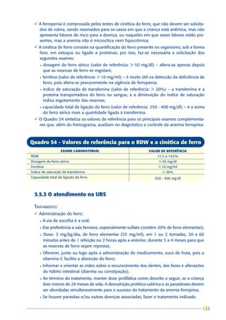 ü A ferropenia é comprovada pelos testes de cinética do ferro, que não devem ser solicita-
    dos de rotina, sendo reservados para os casos em que a criança está anêmica, mas não
    apresenta fatores de risco para a doença, ou naqueles em que esses fatores estão pre-
    sentes, mas a anemia não é microcítica nem hipocrômica.
  ü A cinética de ferro consiste na quantificação do ferro presente no organismo, sob a forma
    livre, em estoque ou ligado a proteínas; por isso, faz-se necessária a solicitação dos
    seguintes exames:
      l   dosagem de ferro sérico (valor de referência: > 50 mg/dl) – altera-se apenas depois
          que as reservas de ferro se esgotam;
      l   ferritina (valor de referência: > 10 mg/ml) – é muito útil na detecção da deficiência de
          ferro, pois altera-se precocemente na vigência de ferropenia;
      l   índice de saturação de transferrina (valor de referência: > 20%) – a transferrina é a
          proteína transportadora do ferro no sangue, e a diminuição do índice de saturação
          indica esgotamento das reservas;
      l   capacidade total de ligação do ferro (valor de referência: 250 - 400 mg/dl) – é a soma
          do ferro sérico mais a quantidade ligada à transferrina.
  ü O Quadro 54 sintetiza os valores de referência para os principais exames complementa-
    res que, além do hemograma, auxiliam no diagnóstico e controle da anemia ferropriva.



Quadro 54 - Valores de referência para o RDW e a cinética de ferro
                   EXAME LABORATORIAL                              VALOR DE REFERÊNCIA
RDW                                                                     11,5 a 14,5%
Dosagem de ferro sérico                                                  > 50 mg/dl
Ferritina                                                               > 10 mg/ml
Índice de saturação de transferrina                                        > 20%
Capacidade total de ligação do ferro                                  250 - 400 mg/dl



  3.5.3 O atendimento na UBS

  TRATAMENTO:
  ü Administração do ferro:
      l   A via de escolha é a oral;
      l   Dar preferência a sais ferrosos, especialmente sulfato (contém 20% de ferro elementar);
      l   Dose: 3 mg/kg/dia, de ferro elementar (25 mg/ml), em 1 ou 2 tomadas, 30 a 60
          minutos antes de 1 refeição ou 2 horas após a anterior, durante 3 a 4 meses para que
          as reservas de ferro sejam repostas;
      l   Oferecer, junto ou logo após a administração do medicamento, suco de fruta, pois a
          vitamina C facilita a absorção do ferro;
      l   Informar e orientar as mães sobre o escurecimento dos dentes, das fezes e alterações
          do hábito intestinal (diarréia ou constipação);
      l   Ao término do tratamento, manter dose profilática como descrito a seguir, se a criança
          tiver menos de 24 meses de vida. A desnutrição protéico-calórica e as parasitoses devem
          ser abordadas simultaneamente para o sucesso do tratamento da anemia ferropriva;
      l   Se houver parasitas e/ou outras doenças associadas, fazer o tratamento indicado.

                                                                                                133
                                                                                                133
 