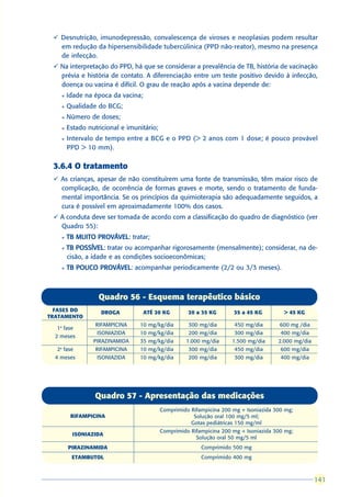 ü Desnutrição, imunodepressão, convalescença de viroses e neoplasias podem resultar
   em redução da hipersensibilidade tubercúlinica (PPD não-reator), mesmo na presença
   de infecção.
 ü Na interpretação do PPD, há que se considerar a prevalência de TB, história de vacinação
   prévia e história de contato. A diferenciação entre um teste positivo devido à infecção,
   doença ou vacina é difícil. O grau de reação após a vacina depende de:
    l   Idade na época da vacina;
    l   Qualidade do BCG;
    l   Número de doses;
    l   Estado nutricional e imunitário;
    l   Intervalo de tempo entre a BCG e o PPD (> 2 anos com 1 dose; é pouco provável
        PPD > 10 mm).

 3.6.4 O tratamento
 ü As crianças, apesar de não constituírem uma fonte de transmissão, têm maior risco de
   complicação, de ocorrência de formas graves e morte, sendo o tratamento de funda-
   mental importância. Se os princípios da quimioterapia são adequadamente seguidos, a
   cura é possível em aproximadamente 100% dos casos.
 ü A conduta deve ser tomada de acordo com a classificação do quadro de diagnóstico (ver
   Quadro 55):
    l   TB MUITO PROVÁVEL tratar;
                 PROVÁVEL:
    l   TB POSSÍVEL tratar ou acompanhar rigorosamente (mensalmente); considerar, na de-
           POSSÍVEL:
        cisão, a idade e as condições socioeconômicas;
    l   TB POUCO PROVÁVEL acompanhar periodicamente (2/2 ou 3/3 meses).
                 PROVÁVEL:



                   Quadro 56 - Esquema terapêutico básico
  FASES DO          DROGA           ATÉ 20 KG        20 a 35 KG       35 a 45 KG         > 45 KG
TRATAMENTO
                  RIFAMPICINA    10 mg/kg/dia        300 mg/dia       450 mg/dia        600 mg /dia
  1a fase
                  ISONIAZIDA     10 mg/kg/dia        200 mg/dia       300 mg/dia        400 mg/dia
  2 meses
                 PIRAZINAMIDA    35 mg/kg/dia       1.000 mg/dia      1.500 mg/dia     2.000 mg/dia
  2a fase         RIFAMPICINA    10 mg/kg/dia        300 mg/dia       450 mg/dia        600 mg/dia
  4 meses         ISONIAZIDA     10 mg/kg/dia        200 mg/dia       300 mg/dia        400 mg/dia




                 Quadro 57 - Apresentação das medicações
                                           Comprimido Rifampicina 200 mg + Isoniazida 300 mg;
         RIFAMPICINA                                   Solução oral 100 mg/5 ml;
                                                      Gotas pediátricas 150 mg/ml
                                           Comprimido Rifampicina 200 mg + Isoniazida 300 mg;
          ISONIAZIDA
                                                        Solução oral 50 mg/5 ml
        PIRAZINAMIDA                                      Comprimido 500 mg
         ETAMBUTOL                                        Comprimido 400 mg


                                                                                                      141
                                                                                                      141
 