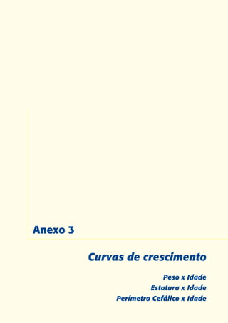 Anexo 3

          Curvas de crescimento
                            Peso x Idade
                        Estatura x Idade
               Perímetro Cefálico x Idade
 