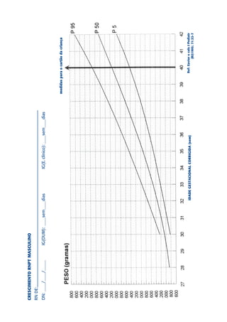 CRESCIMENTO RNPT MASCULINO
RN DE:
DN: ____/____/_____   IG(DUM): ____sem____dias           IG(E. clínico): ____sem____dias



                                                                                           medidas para o cartão da criança




                                          IDADE GESTACIONAL CORRIGIDA (sem)                           Ref: Xavier e cols J Pediatr
                                                                                                               (RJ)1995; 71:22-7
 