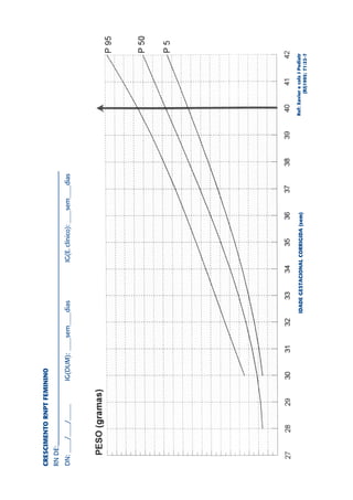 CRESCIMENTO RNPT FEMININO
RN DE:
DN: ____/____/_____   IG(DUM): ____sem____dias            IG(E. clínico): ____sem____dias




                                          IDADE GESTACIONAL CORRIGIDA (sem)                 Ref: Xavier e cols J Pediatr
                                                                                                     (RJ)1995; 71:22-7
 