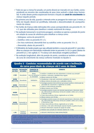 ü Toda vez que a criança for pesada, um ponto deverá ser marcado em seu Cartão, corres-
     pondendo ao encontro das coordenadas de peso (eixo vertical) e idade (eixo horizon-
     tal). A união desses pontos seqüenciais formará o traçado do canal de crescimento da
     criança naquele período.
   ü No primeiro ano de vida, quando o intervalo entre as pesagens for maior que 2 meses, a
     linha do traçado deverá ser pontilhada, indicando a descontinuidade do acompanha-
     mento da criança.
   ü No Cartão da Criança estão delineadas três curvas correspondendo aos percentis 97, 10
     e 3, que são utilizadas para classificar o estado nutricional da criança.
   ü Na avaliação transversal e na primeira pesagem, considera-se apenas a posição do ponto
     em relação às curvas de referência para classificar a criança como:
         l   Sobrepeso: acima do percentil 97;
         l   Eutrófica: entre os percentis 97 e 3;
         l   Em risco nutricional, desnutrida leve ou eutrófica: entre os percentis 10 e 3;
         l   Desnutrida: abaixo do percentil 3.
   ü O Ministério da Saúde propõe que seja utilizada também a curva de percentil 0,1 para iden-
     tificar as crianças com desnutrição moderada (entre os percentis 3 e 0,1) e grave (abaixo do
     percentil 0,1). ( Ver capítulo 3.1 “A criança com desnutrição energético-protéica”)
   ü Na avaliação longitudinal, além da posição do ponto, considera-se também a inclinação
     da curva de crescimento da criança conforme mostrado no Quadro 5.


   Quadro 5 - Condutas recomendadas de acordo com a inclinação
       da curva peso-idade de crianças até 5 anos de idade
POSIÇÃO       INCLINAÇÃO       CONDIÇÃO DE                                           CONDUTA
DO PESO        DA CURVA        CRESCIMENTO
                                     Alerta:       l   Verificar a existência de erros alimentares e orientar sua correção*.
 > P97         Ascendente     risco de sobrepeso   l   Verificar e estimular a atividade física regular.
                                 ou obesidade      l   Marcar retorno em 30 dias.
 ENTRE                                             l   Parabenizar a mãe pelo crescimento satisfatório da criança.
P97 E P10      Ascendente        Satisfatório
                                                   l   Marcar retorno de acordo com o calendário mínimo.
                                                   l Investigar possíveis intercorrências que possam justificar a diminuição da
 ENTRE    Horizontal ou                             velocidade de crescimento e registrá-las no Cartão.
                                    Alerta
P97 E P10 descendente                              l Tratar as intercorrências presentes.
                                                   l Marcar retorno com 30 dias.

                                                   l Investigar possíveis causas com atenção especial para o desmame, denti-
                                                    ção, intercorrências infecciosas, formas de cuidado e afeto com a criança
 ENTRE
               Ascendente           Alerta          e informar à mãe.
P10 E P3                                           l Tratar intercorrências clínicas, registrando-as no Cartão.
                                                   l Marcar retorno com 30 dias.

                                                   l Investigar possíveis causas com atenção especial para o desmame, denti-
                                                    ção, intercorrências infecciosas, formas de cuidado e afeto com a criança
 ENTRE        Horizontal ou     Insatisfatório      e informá-las à mãe.
P10 E P3      descendente                          l Tratar intercorrências clínicas, registrando-as no Cartão.
                                                   l Orientar a mãe sobre alimentação especial visando ao ganho de peso.
                                                   l Discutir intervenção conjunta da equipe de saúde.

                                                   l   Realizar nova consulta em intervalo máximo de 15 dias.
                 Qualquer
  < P3                           Desnutrição       l   SEGUIR O PROTOCOLO PARA DESNUTRIÇÃO.
                inclinação

* Propor o padrão alimentar adotado para crianças da mesma faixa etária. Não fazer alterações dietéticas quando a criança
  estiver em aleitamento materno exclusivo. Restrição calórica só é recomendada para crianças a partir dos 4 anos de idade
  com percentil de peso-altura > 97.
 Adaptado de Acompanhamento do Crescimento e do Desenvolvimento Infantil: fundamentos e orientações para profissio-
 nais de saúde, Ministério da Saúde. Brasília, 2001.



                                                                                                                                   33
                                                                                                                                  33
 