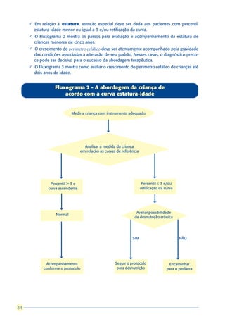 ü Em relação à estatura, atenção especial deve ser dada aos pacientes com percentil
       estatura-idade menor ou igual a 3 e/ou retificação da curva.
     ü O Fluxograma 2 mostra os passos para avaliação e acompanhamento da estatura de
       crianças menores de cinco anos.
     ü O crescimento do perímetro cefálico deve ser atentamente acompanhado pela gravidade
       das condições associadas à alteração de seu padrão. Nesses casos, o diagnóstico preco-
       ce pode ser decisivo para o sucesso da abordagem terapêutica.
     ü O Fluxograma 3 mostra como avaliar o crescimento do perímetro cefálico de crianças até
       dois anos de idade.


                  Fluxograma 2 - A abordagem da criança de
                      acordo com a curva estatura-idade


                            Medir a criança com instrumento adequado



                                                 â


                                    Analisar a medida da criança
                                  em relação às curvas de referência




                     â                                                        â
                Percentil > 3 e                                         Percentil £ 3 e/ou
               curva ascendente                                        retificação da curva


                                                                              â
                     â
                                                                   Avaliar possibilidade
                   Normal
                                                                  de desnutrição crônica




                                                                SIM                           NÃO



                     â                                        â                               â
             Acompanhamento                           Seguir o protocolo                Encaminhar
            conforme o protocolo                       para desnutrição                para o pediatra




34
 