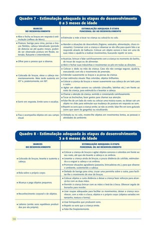 Quadro 7 - Estimulação adequada às etapas do desenvolvimento
                               0 a 3 meses de idade
                      MARCOS                                                 ESTIMULAÇÃO ADEQUADA À ETAPA
                DO DESENVOLVIMENTO                                         FUNCIONAL OU AO DESENVOLVIMENTO

     l   Abre e fecha os braços em resposta à esti-   l   Estimular a mãe a tocar na criança ou colocá-la no colo.
         mulação (reflexo de Moro).
     l   Postura: barriga para cima, pernas e bra-
                                                      l   Atender a situações de desconforto (higiene, vestuário, alimentação, choro in-
         ços fletidos, cabeça lateralizada (período
                                                          cessante). Conversar com a criança e observar se ela olha para quem fala e se
         de distonia vai até quatro meses, poden-
                                                          responde através de balbucio. Colocar um objeto sonoro e leve em uma de
         do ser observada postura em flexão, ex-
                                                          suas mãos e ajudá-la a realizar movimentos, buscando repetir os sons.
         tensão, flutuante e intermitente).
                                                      l   Acariciar, brincar e falar carinhosamente com a criança no momento do banho,
     l   Olhar para a pessoa que a observa.               de trocar de roupa ou de alimentar.
                                                      l   Abrir e fechar suas mãozinhas e movimentar os pés em todas as direções.
                                                      l   Colocar o dedo na mão da criança. Caso ela não consiga segurar, ajudá-la,
                                                          executando com ela o movimento de preensão.
     l   Colocada de bruços, eleva a cabeça mo-       l   Estender suavemente os braços e as pernas da criança.
         mentaneamente. Mais tarde sustenta em        l   Usar estímulos visuais: fitas coloridas, objetos brilhantes.
         45º e, posteriormente, em 90º.               l   Colocar a criança de bruços e mover suavemente sua cabeça de um lado para
                                                          o outro.
                                                      l   Agitar um objeto sonoro ou colorido (chocalho, latinhas etc.) em frente ao
                                                          rosto da criança, para estimulá-la a levantar a cabeça.
                                                      l   Chamar a atenção da criança, sorrindo e conversando carinhosamente.
                                                      l   Tocar as bochechas, fazer gestos para chamar sua atenção.
                                                      l   Falar-lhe de um lado do rosto ou colocar uma música suave, ou deixar cair um
     l   Sorrir em resposta. Emite sons e vocaliza.
                                                          objeto no chão para estimular sua mudança de postura em resposta ao som.
                                                      l   Repetir os sons que a criança emite; se não os emitir, falar-lhe em sons guturais
                                                          (sons que saem da garganta) ou vocalizando.

     l   Fixa e acompanha objetos em seu campo        l   Deitada ou no colo, mostre-lhe objetos em movimentos lentos, as pessoas e
         visual.                                          atividades do ambiente.




          Quadro 8 - Estimulação adequada às etapas do desenvolvimento
                               3 a 6 meses de idade
                       MARCOS                                                 ESTIMULAÇÃO ADEQUADA À ETAPA
                 DO DESENVOLVIMENTO                                         FUNCIONAL OU AO DESENVOLVIMENTO

                                                      l    Colocar a criança de bruços e agitar objetos sonoros e coloridos em frente ao
                                                           seu rosto, até que ela levante a cabeça e os ombros.
     l   Colocada de bruços, levanta e sustenta a     l    Levantar a criança ainda de bruços, a pouca distância do colchão, estimulan-
         cabeça.                                           do-a a erguer a cabeça e os ombros.
                                                      l    Promover situações agradáveis (passeios, brincadeiras etc.), para que observe
                                                           o ambiente, sustentando a cabeça.
                                                      l    Deitada de barriga para cima, cruzar uma perninha sobre a outra, para facili-
     l   Rola sobre o próprio corpo.
                                                           tar-lhe o movimento de virar de bruços.
                                                      l    Colocar objetos a curta distância e deixar a criança fazer esforços para alcan-
                                                           çá-los com as duas mãos.
     l   Alcança e pega objetos pequenos.
                                                      l    Permitir à criança brincar com as mãos e levá-las à boca. Oferecer argola de
                                                           borracha para morder.
                                                      l    Usar roupas adequadas para facilitar os movimentos; deixar a criança reco-
     l   Reconhecimento corporal e de objetos.             nhecer, com a mão e a boca, objetos e o próprio corpo (objetos variados em
                                                           tamanho, textura e forma).

                                                      l    Usar brinquedos que produzem sons.
     l   Lalismo (emite sons repetitivos produzi-
                                                      l    Repetir os sons que a criança emite.
         dos por ela própria).
                                                      l    Falar-lhe freqüentemente.



38
 