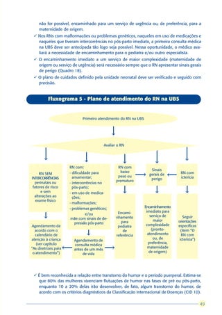 não for possível, encaminhado para um serviço de urgência ou, de preferência, para a
    maternidade de origem.
 ü Nos RNs com malformações ou problemas genéticos, naqueles em uso de medicações e
   naqueles que tiveram intercorrências no pós-parto imediato, a primeira consulta médica
   na UBS deve ser antecipada tão logo seja possível. Nessa oportunidade, o médico ava-
   liará a necessidade de encaminhamento para o pediatra e/ou outro especialista.
 ü O encaminhamento imediato a um serviço de maior complexidade (maternidade de
   origem ou serviço de urgência) será necessário sempre que o RN apresentar sinais gerais
   de perigo (Quadro 18).
 ü O plano de cuidados definido pela unidade neonatal deve ser verificado e seguido com
   precisão.


            Fluxograma 5 - Plano de atendimento do RN na UBS


                               Primeiro atendimento do RN na UBS



                                                 â

                                            Avaliar o RN


        â                       â                                                         â
                                                        â                â
                        RN com:                       RN com
                                                                       Sinais
     RN SEM             - dificuldade para             baixo                           RN com
                                                                      gerais de
                                                                  â




                                                                                  â

INTERCORRÊNCIAS           amamentar;                  peso ou                          icterícia
                                                                       perigo
  perinatais ou                                      prematuro
                        - intercorrências no
 fatores de risco         pós-parto;
      e sem             - em uso de medica-             â                â                â
  alterações ao           ções;
   exame físico
                        - malformações;
                        - problemas genéticos;                     Encaminhamento
                                                      Encami-       imediato para
                                  e/ou                                serviço de
        â                mãe com sinais de de-       nhamento                             Seguir
                                                        para            maior         orientações
                            pressão pós-parto                       complexidade
Agendamento de                                        pediatra                        específicas
  acordo com o                                           de            (pronto-         (item “O
  calendário de                  â                   referência      atendimento        RN com
atenção à criança                                                       ou, de         icterícia”)
                          Agendamento de
   (ver capítulo                                                     preferência,
                          consulta médica
                                                                     maternidade
                                                 â
                    â




“As diretrizes para       antes de um mês
 o atendimento”)                                                      de origem)
                               de vida




 ü É bem reconhecida a relação entre transtorno do humor e o período puerperal. Estima-se
   que 80% das mulheres vivenciam flutuações de humor nas fases de pré ou pós-parto,
   enquanto 10 a 20% delas irão desenvolver, de fato, algum transtorno do humor, de
   acordo com os critérios diagnósticos da Classificação Internacional de Doenças (CID 10).

                                                                                                      49
                                                                                                     49
 