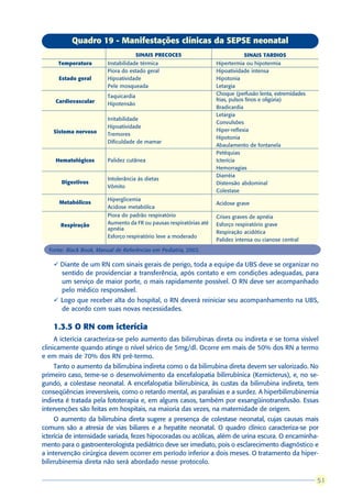 Quadro 19 - Manifestações clínicas da SEPSE neonatal
                                       SINAIS PRECOCES                          SINAIS TARDIOS
     Temperatura         Instabilidade térmica                       Hipertermia ou hipotermia
                         Piora do estado geral                       Hipoatividade intensa
      Estado geral       Hipoatividade                               Hipotonia
                         Pele mosqueada                              Letargia
                         Taquicardia                                 Choque (perfusão lenta, extremidades
    Cardiovascular                                                   frias, pulsos finos e oligúria)
                         Hipotensão
                                                                     Bradicardia
                                                                     Letargia
                         Irritabilidade
                                                                     Convulsões
                         Hipoatividade
    Sistema nervoso                                                  Hiper-reflexia
                         Tremores
                                                                     Hipotonia
                         Dificuldade de mamar
                                                                     Abaulamento de fontanela
                                                                     Petéquias
    Hematológicos        Palidez cutânea                             Icterícia
                                                                     Hemorragias
                                                                     Diarréia
                         Intolerância às dietas
       Digestivos                                                    Distensão abdominal
                         Vômito
                                                                     Colestase
                         Hiperglicemia
      Metabólicos                                                    Acidose grave
                         Acidose metabólica
                         Piora do padrão respiratório                Crises graves de apnéia
      Respiração         Aumento da FR ou pausas respiratórias até   Esforço respiratório grave
                         apnéia
                                                                     Respiração acidótica
                         Esforço respiratório leve a moderado
                                                                     Palidez intensa ou cianose central
  Fonte: Black Book, Manual de Referências em Pediatria, 2002.

    ü Diante de um RN com sinais gerais de perigo, toda a equipe da UBS deve se organizar no
      sentido de providenciar a transferência, após contato e em condições adequadas, para
      um serviço de maior porte, o mais rapidamente possível. O RN deve ser acompanhado
      pelo médico responsável.
    ü Logo que receber alta do hospital, o RN deverá reiniciar seu acompanhamento na UBS,
      de acordo com suas novas necessidades.

    1.3.5 O RN com icterícia
     A icterícia caracteriza-se pelo aumento das bilirrubinas direta ou indireta e se torna visível
clinicamente quando atinge o nível sérico de 5mg/dl. Ocorre em mais de 50% dos RN a termo
e em mais de 70% dos RN pré-termo.
     Tanto o aumento da bilirrubina indireta como o da bilirrubina direta devem ser valorizado. No
primeiro caso, teme-se o desenvolvimento da encefalopatia bilirrubínica (Kernicterus), e, no se-
gundo, a colestase neonatal. A encefalopatia bilirrubínica, às custas da bilirrubina indireta, tem
conseqüências irreversíveis, como o retardo mental, as paralisias e a surdez. A hiperbilirrubinemia
indireta é tratada pela fototerapia e, em alguns casos, também por exsangüinotransfusão. Essas
intervenções são feitas em hospitais, na maioria das vezes, na maternidade de origem.
     O aumento da bilirrubina direta sugere a presença de colestase neonatal, cujas causas mais
comuns são a atresia de vias biliares e a hepatite neonatal. O quadro clínico caracteriza-se por
icterícia de intensidade variada, fezes hipocoradas ou acólicas, além de urina escura. O encaminha-
mento para o gastroenterologista pediátrico deve ser imediato, pois o esclarecimento diagnóstico e
a intervenção cirúrgica devem ocorrer em período inferior a dois meses. O tratamento da hiper-
bilirrubinemia direta não será abordado nesse protocolo.

                                                                                                             51
                                                                                                            51
 