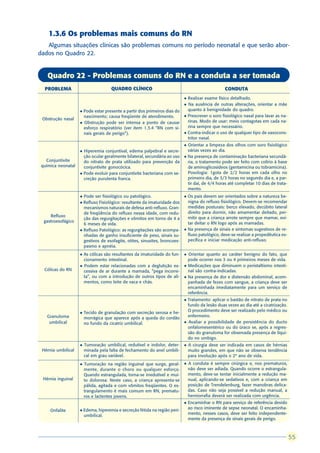1.3.6 Os problemas mais comuns do RN
   Algumas situações clínicas são problemas comuns no período neonatal e que serão abor-
dados no Quadro 22.


    Quadro 22 - Problemas comuns do RN e a conduta a ser tomada
  PROBLEMA                            QUADRO CLÍNICO                                                CONDUTA
                                                                             l Realizar exame físico detalhado.
                                                                             l Na ausência de outras alterações, orientar a mãe
                    l Pode estar presente a partir dos primeiros dias do       quanto à benignidade do quadro.
                      nascimento; causa freqüente de atendimento.            l Prescrever o soro fisiológico nasal para lavar as na-
 Obstrução nasal
                    l Obstrução pode ser intensa a ponto de causar             rinas. Modo de usar: meio contagotas em cada na-
                      esforço respiratório (ver item 1.3.4 “RN com si-         rina sempre que necessário.
                      nais gerais de perigo”).                               l Contra-indicar o uso de qualquer tipo de vasocons-
                                                                               tritor nasal.
                                                                             l   Orientar a limpeza dos olhos com soro fisiológico
                    l Hiperemia conjuntival, edema palpebral e secre-            várias vezes ao dia.
                      ção ocular geralmente bilateral, secundária ao uso     l   Na presença de contaminação bacteriana secundá-
   Conjuntivite       do nitrato de prata utilizado para prevenção da            ria, o tratamento pode ser feito com colírio à base
 química neonatal     conjuntivite gonocócica.                                   de aminoglicosídeos (gentamicina ou tobramicina).
                    l Pode evoluir para conjuntivite bacteriana com se-          Posologia: 1gota de 2/2 horas em cada olho no
                      creção purulenta franca.                                   primeiro dia, de 3/3 horas no segundo dia e, a par-
                                                                                 tir daí, de 4/4 horas até completar 10 dias de trata-
                                                                                 mento.
                    l Pode ser fisiológico ou patológico.                    l   Os pais devem ser orientados sobre a natureza be-
                    l Refluxo Fisiológico: resultante da imaturidade dos         nigna do refluxo fisiológico. Devem-se recomendar
                      mecanismos naturais de defesa anti-refluxo. Gran-          medidas posturais: berço elevado, decúbito lateral
                      de freqüência do refluxo nessa idade, com redu-            direito para dormir, não amamentar deitado, per-
     Refluxo                                                                     mitir que a criança arrote sempre que mamar, evi-
                      ção das regurgitações e vômitos em torno de 4 a
  gastroesofágico                                                                tar deitar o RN logo após as mamadas.
                      6 meses de vida.
                    l Refluxo Patológico: as regurgitações são acompa-       l   Na presença de sinais e sintomas sugestivos de re-
                      nhadas de ganho insuficiente de peso, sinais su-           fluxo patológico, deve-se realizar a propedêutica es-
                      gestivos de esofagite, otites, sinusites, broncoes-        pecífica e iniciar medicação anti-refluxo.
                      pasmo e apnéia.
                    l   As cólicas são resultantes da imaturidade do fun-    l   Orientar quanto ao caráter benigno do fato, que
                        cionamento intestinal.                                   pode ocorrer nos 3 ou 4 primeiros meses de vida.
                    l   Podem estar relacionadas com a deglutição ex-        l   Medicações que diminuem o peristaltismo intesti-
  Cólicas do RN         cessiva de ar durante a mamada, “pega incorre-           nal são contra-indicadas.
                        ta”, ou com a introdução de outros tipos de ali-     l   Na presença de dor e distensão abdominal, acom-
                        mentos, como leite de vaca e chás.                       panhada de fezes com sangue, a criança deve ser
                                                                                 encaminhada imediatamente para um serviço de
                                                                                 referência.
                                                                             l Tratamento: aplicar o bastão de nitrato de prata no
                                                                               fundo da lesão duas vezes ao dia até a cicatrização.
                    l   Tecido de granulação com secreção serosa e he-         O procedimento deve ser realizado pelo médico ou
   Granuloma            morrágica que aparece após a queda do cordão           enfermeiro.
    umbilical           no fundo da cicatriz umbilical.                      l Avaliar a possibilidade de persistência do ducto
                                                                               onfalomesentérico ou do úraco se, após a regres-
                                                                               são do granuloma for observada presença de líqui-
                                                                               do no umbigo.
                    l   Tumoração umbilical, redutível e indolor, deter-     l   A cirurgia deve ser indicada em casos de hérnias
 Hérnia umbilical       minada pela falta de fechamento do anel umbili-          muito grandes, em que não se observa tendência
                        cal em grau variável.                                    para involução após o 2º ano de vida.
                    l   Tumoração na região inguinal que surge, geral-       l   A conduta é sempre cirúrgica e, nos prematuros,
                        mente, durante o choro ou qualquer esforço.              não deve ser adiada. Quando ocorre o estrangula-
                        Quando estrangulada, torna-se irredutível e mui-         mento, deve-se tentar inicialmente a redução ma-
 Hérnia inguinal        to dolorosa. Neste caso, a criança apresenta-se          nual, aplicando-se sedativos e, com a criança em
                        pálida, agitada e com vômitos freqüentes. O es-          posição de Trendelenburg, fazer manobras delica-
                        trangulamento é mais comum em RN, prematu-               das. Caso não seja possível a redução manual, a
                        ros e lactentes jovens.                                  herniorrafia deverá ser realizada com urgência.
                                                                             l   Encaminhar o RN para serviço de referência devido
                        Edema, hiperemia e secreção fétida na região peri-       ao risco iminente de sepse neonatal. O encaminha-
     Onfalite       l
                        umbilical.                                               mento, nesses casos, deve ser feito independente-
                                                                                 mente da presença de sinais gerais de perigo.


                                                                                                                                          55
                                                                                                                                         55
 