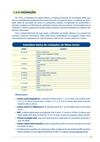 1.5 A VACINAÇÃO
    Em 1973, o Ministério da Saúde instituiu o Programa Nacional de Imunização (PNI), que
vem se consolidando gradativamente nesses 30 anos com grande apoio e confiança da socie-
dade. Além da vacinação de rotina, as campanhas, visando à erradicação da poliomielite e
sarampo, ajudaram na obtenção de coberturas vacinais cada vez maiores. A imunização tem se
mostrado o melhor programa da saúde pública, levando à queda acentuada da incidência das
doenças infecciosas.
   Para o desenvolvimento de suas ações, o Ministério da Saúde elaborou um conjunto de
manuais, contendo informações sobre cada vacina contemplada no programa, assim como
uma proposta de capacitação em sala de vacinas, rede de frio, eventos adversos e outros.


            Calendário básico de vacinações em Minas Gerais
           IDADE                                             VACINAS

          Ao nascer          BCG intradérmico
                             Vacina contra hepatite B (VHB)
                             VHB
          2 meses            Tetravalente (DPT+ contra H.influenzae b)
                             Vacina oral contra pólio (VOP)
                             VOP
          4 meses            Tetravalente
                             VOP
          6 meses            VHB
                             Tetravalente
          9 meses            Vacina contra febre amarela
          12 meses           Vacina Tríplice Viral
                             DPT
          15 meses
                             VOP
                             DPT
         4 a 6 anos          VOP
                             Vacina Tríplice Viral
          10 anos            BCG
          15 anos            Dupla tipo adulto (dT)


   Observações
   ü Vacina contra Hepatite B: o intervalo mínimo entre a 1ª e a 2ª dose é de 30 dias, entre
     a 2ª e a 3ª doses é de 60 dias, e entre a 1ª e a 3ª é de 6 meses. Não existe intervalo
     máximo entre as doses.
   ü Vacina contra H. influenzae b: se aplicada acima de 1 ano de idade, deve ser em dose
     única.
   ü DPT: a idade máxima para sua aplicação é de 6 anos, 11 meses e 29 dias. O reforço com
     dupla adulto (dT) deve ser feito de 10 em 10 anos, a partir do segundo reforço da DPT.
   ü Triviral ou Dupla viral: uma nova dose deverá ser aplicada em campanhas antes dos 5
     anos de idade.
   ü Vacina contra Febre Amarela: pode ser aplicada a partir de 6 meses de vida em área de
     circulação de risco.
   ü As informações específicas de cada vacina estão no Manual de Imunização do PNI, nos livros
     textos indicados ou nas páginas eletrônicas do PNI, no endereço www.saude.gov.br/svs.

                                                                                               67
                                                                                              67
 