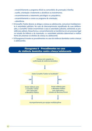 l   encaminhamento a programa oficial ou comunitário de promoção à família;
       l   auxílio, orientação e tratamento a alcoólicos ou toxicômanos;
       l   encaminhamento a tratamento psicológico ou psiquiátrico;
       l   encaminhamento a cursos ou programa de orientação;
       l   advertência.
     ü O Conselho Tutelar deverá, se abrigar a criança ou adolescente, comunicar imediatamen-
       te à autoridade judiciária. No caso de descumprimento injustificado de suas delibera-
       ções, o Conselho Tutelar encaminhará o caso à autoridade judiciária, solicitando as pro-
       vidências cabíveis. Dessa forma, o encaminhamento se transforma em um processo legal
       no Juizado da Infância e da Juventude, e a autoridade judiciária determinará a melhor
       forma de preservar os direitos da criança ou adolescente.
     ü O Fluxograma 8 mostra os procedimentos no caso de violência doméstica contra crianças
       e adolescentes.



                     Fluxograma 8 - Procedimentos no caso
               de violência doméstica contra criança/adolescente


                                            Criança com suspeita ou
                                      confirmação de violência doméstica



                                                      â


                                     Existe Conselho Tutelar na localidade?


                               SIM                                            NÃO

                                   â                                     â

                          Enviar relátorio para                  Enviar relátorio para
                           o Conselho Tutelar                    o Ministério Público
                             com cópia para                       com cópia para o
                          o Ministério Público               Juizado de Menores/Fórum



                                   â                                     â

                                Acompanhamento por equipe multidisciplinar




82
 
