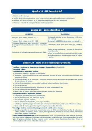 Quadro 27 - Há desnutrição?
 l   Pesar e medir a criança;
 l   Verificar sinais e sintomas clínicos, como emagrecimento acentuado e edema em ambos os pés;
 l   Observar, no Cartão da Criança, se há diminuição da inclinação da curva peso-idade;
 l   Observar o percentil do peso para idade e estatura para idade.




                                Quadro 28 - Como classificá-la?
                       OBSERVAR                                                   CLASSIFICAR

Peso para idade entre o percentil 10 e 3.                 A criança é NORMAL ou tem desnutrição LEVE (peso
                                                          não é baixo).
Peso para idade entre o percentil 3 e 0,1.                Desnutrição MODERADA (peso baixo para a idade).
Peso para a idade menor que o percentil 0,1 e/ou sinais
de emagrecimento acentuado e/ou edema em ambos            Desnutrição GRAVE (peso muito baixo para a idade).]
os pés.
                                                          Ganho de peso insuficiente – processo de desnutrição
                                                          em andamento:
Diminuição da inclinação da curva de peso para idade.
                                                          l   Curva horizontalizada: peso estacionário, sinal de perigo;
                                                          l   Curva descendente: perda de peso, sinal de grande
                                                              perigo .



                   Quadro 29 - Trata-se de desnutrição primária?
ü Verificar a presença de situações de risco para desnutrição (ver Quadro 26).
ü Investigar a dieta.
ü Nos lactentes, é importante verificar:
    Aleitamento materno – se mama e como mama;
     l

  l Desmame – época da introdução de outros alimentos, inclusive de água, chás ou sucos que possam estar
    substituindo o leite;
  l Uso de leite de vaca ou de outro leite – freqüência, volume, diluição, acréscimos de farinha e açúcar, origem
    do leite e tempo de fervura;
  l Uso de alimentos sólidos – composição, freqüência, volume e diluição das refeições;

  l Uso de carne e ovo;

  l Uso de alimentos industrializados, substituição de frutas por sucos artificiais;

  l Uso de polivitamínicos e sais de ferro;

  l Quem cuida da criança, quem é o responsável pelo preparo dos alimentos.

ü Nos pré-escolares, é importante verificar:
  l Composição, volume e freqüência das refeições;

  l Uso de proteína (carne, ovo, leite, soja, feijão);

  l Uso de frutas, legumes, verduras;

  l Uso de alimentos muito diluídos, como sopas e caldos;

  l Substituição das refeições por alimentos sem valor nutricional como chá, café, sucos artificiais ou outros;

  l Quem cuida da criança, quem é o responsável pelo preparo dos alimentos.

ü Investigar história, sinais e sintomas, procurando excluir outras doenças:
  l Episódios repetidos de pneumonia, tosse crônica, asma de difícil controle, história familiar de tuberculose,
    palidez, vômitos freqüentes, diarréia crônica, febre persistente, história de infecção urinária, internações
    hospitalares, mãe HIV positivo etc.
ü Pedir exames complementares, se a criança apresenta sinais e/ou sintomas de outras doenças associadas,
 tais como anemia, parasitoses intestinais, infecção urinária e outras infecções. O hemograma, exame de urina,
 gram de gota, parasitológico de fezes e outros podem ser úteis para o diagnóstico diferencial e devem ser
 solicitados de acordo com as indicações individuais.


                                                                                                                            87
                                                                                                                           87
 