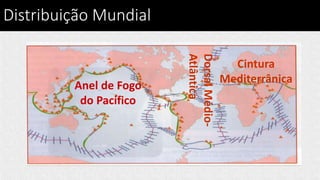Distribuição Mundial
Anel de Fogo
do Pacífico
DorsalMédio-
Atlântica
Cintura
Mediterrânica
 