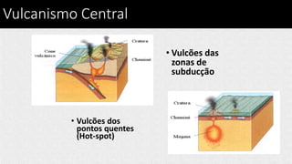 Vulcanismo Central
• Vulcões das
zonas de
subducção
• Vulcões dos
pontos quentes
(Hot-spot)
 