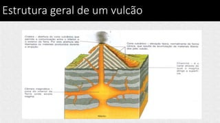 Estrutura geral de um vulcão
 