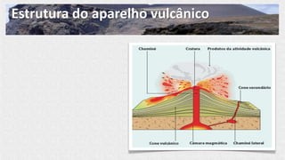 Estrutura do aparelho vulcânico
 