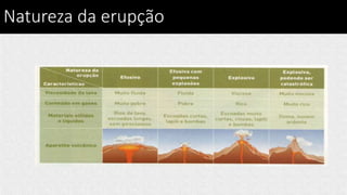 Natureza da erupção
 