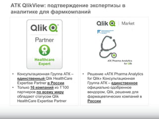 АТК QlikView: подтверждение экспертизы в
аналитике для фармкомпаний
• Консультационная Группа АТК –
единственный Qlik HealthCare
Expertise Partner в России
• Только 16 компаний из 1’100
партнеров по всему миру
обладают статусом Qlik
HealthCare Expertise Partner
• Решение «АТК Pharma Analytics
for Qlik» Консультационная
Группа АТК – единственное
официально одобренное
вендором, Qlik, решение для
фармацевтических компаний в
России
 
