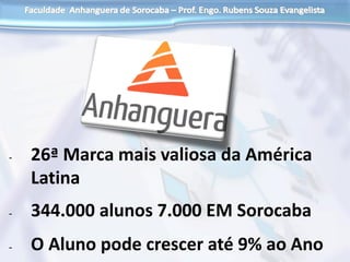 - 26ª Marca mais valiosa da América
Latina
- 344.000 alunos 7.000 EM Sorocaba
- O Aluno pode crescer até 9% ao Ano
 